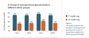 Ethnic equity and digital health